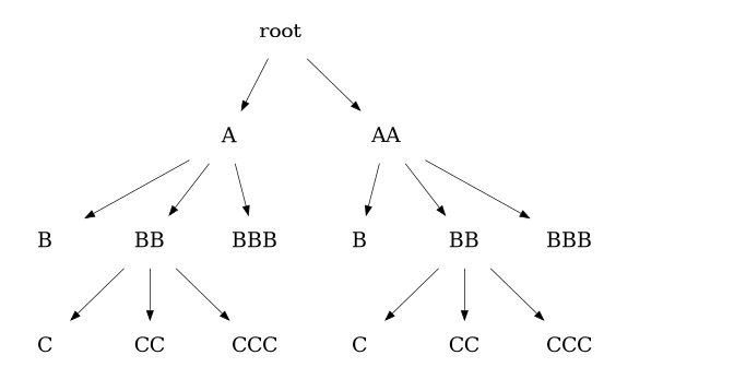 aa-tree.png