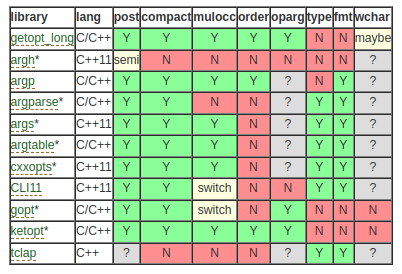 c++-survey.png