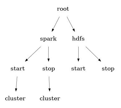 spark-hdfs-tree-1.png