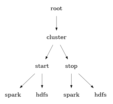 spark-hdfs-tree-2.png